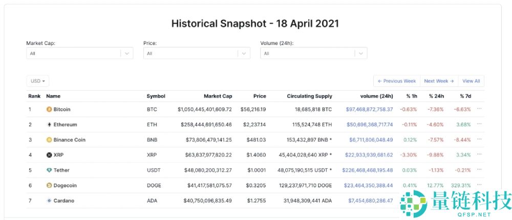 什么是加密货币清算?加密市场历史上十大最大清算事件介绍