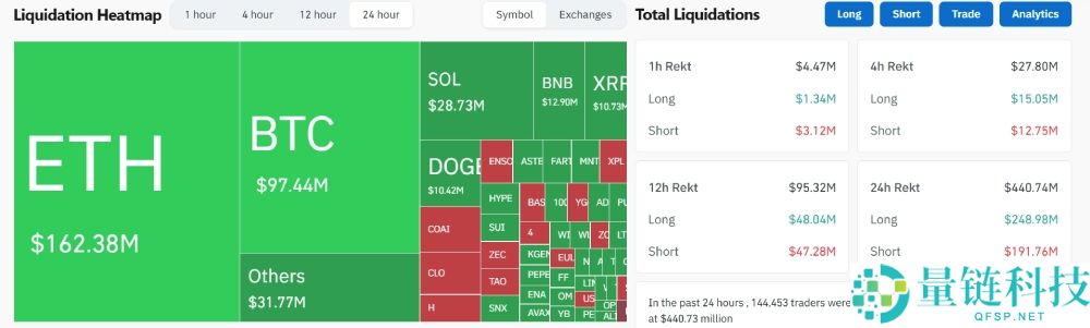 什么是加密货币清算?加密市场历史上十大最大清算事件介绍
