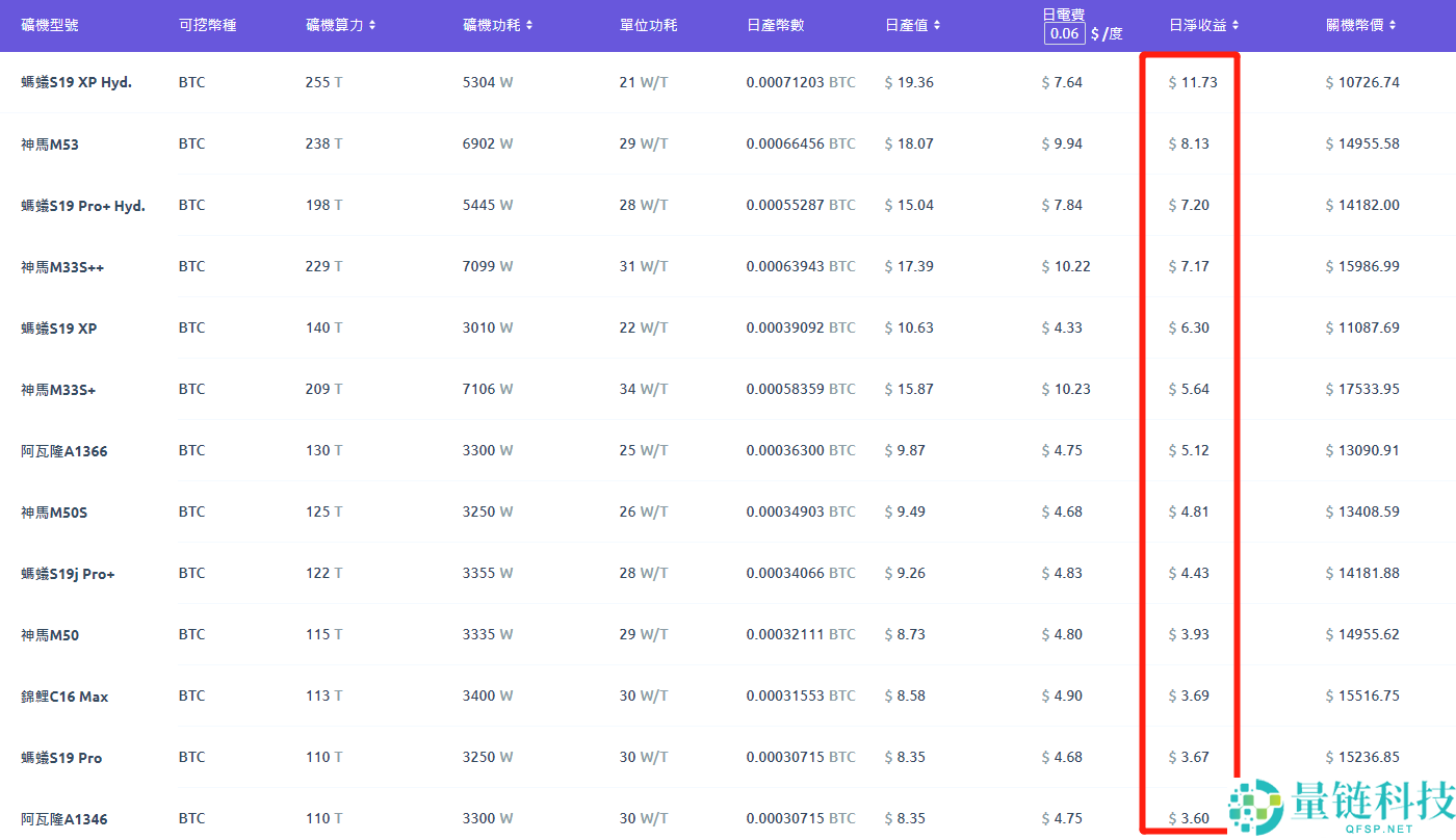 比特币怎么玩？比特币回报怎么样？