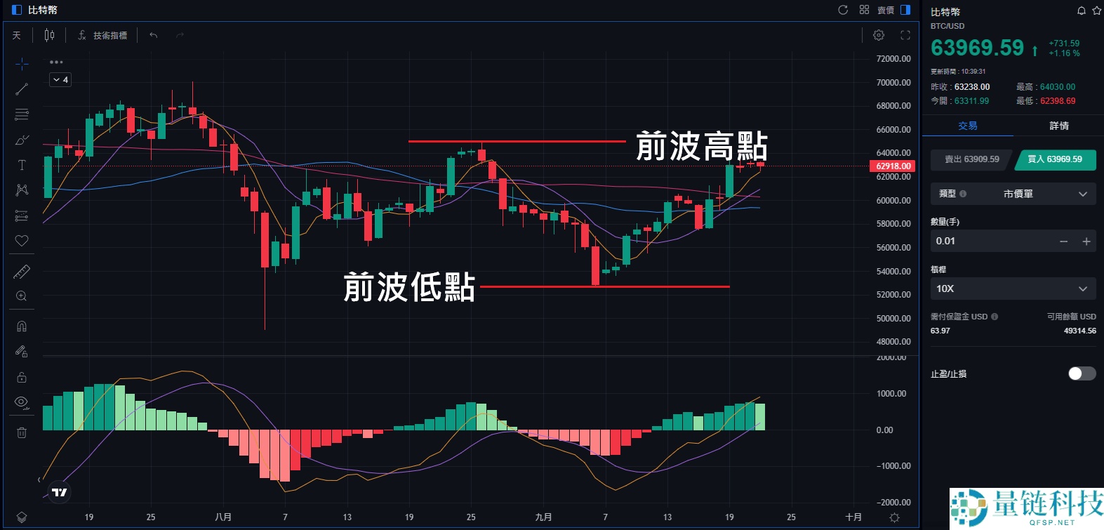 比特币怎么玩？比特币回报怎么样？