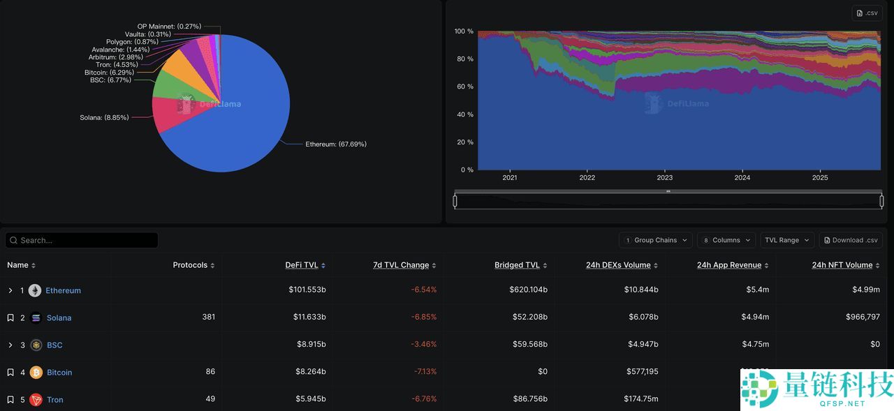 2025 年值得关注的7大 BNB 生态系统代币汇总（完整指南）
