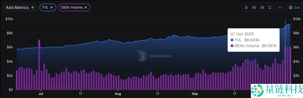 2025 年值得关注的7大 BNB 生态系统代币汇总（完整指南）