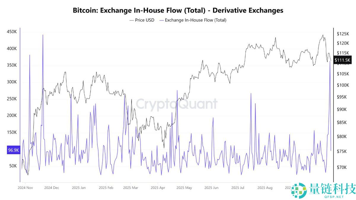 比特币Coinbase溢价指标支撑BTC保持在11万美元以上：这一水平能否持续？一文了解