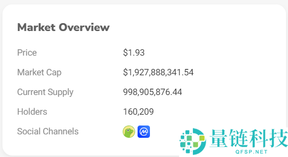 什么是Bonk币？Bonk币如何购买？大涨之后未来还有交易机会吗？