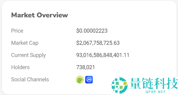 什么是Bonk币？Bonk币如何购买？大涨之后未来还有交易机会吗？