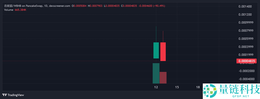 什么是香蕉猫Meme币（BCT）？BCT代币经济学、购买流程