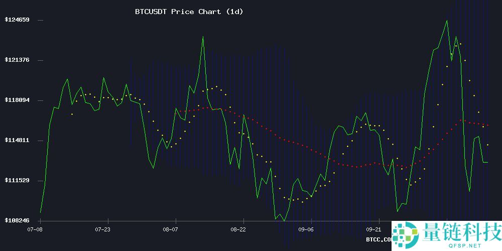 2025年最新比特币 (BTC) 价格预测和投资价值分析：现在是购买时机吗？