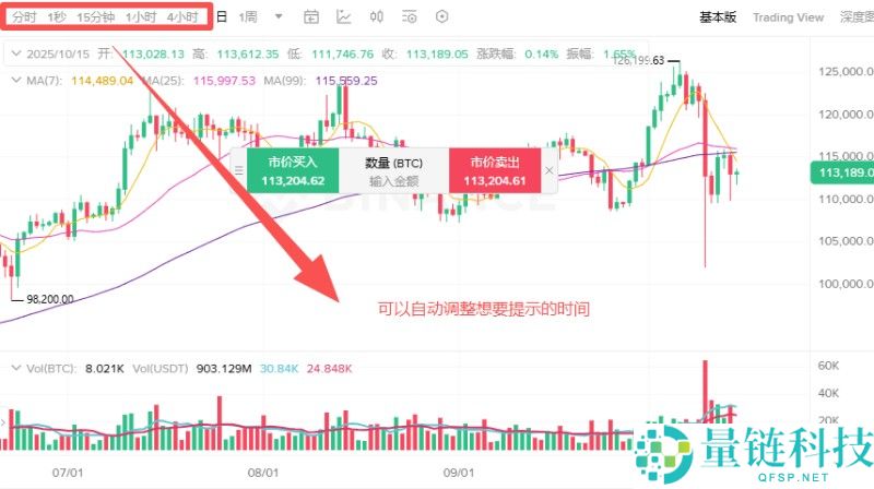 币安新手教学:币安现货交易怎么操作?四种下单方式+止损设定图解
