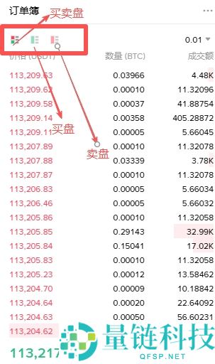 币安新手教学:币安现货交易怎么操作?四种下单方式+止损设定图解