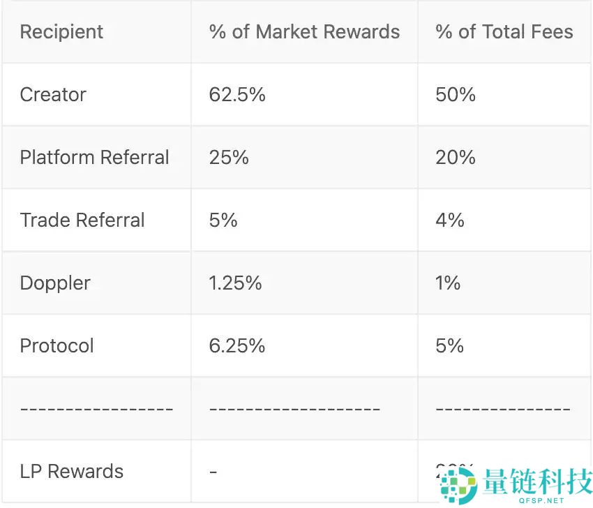 Base联创再谈发币，此时Zora上线直播功能预示着什么？