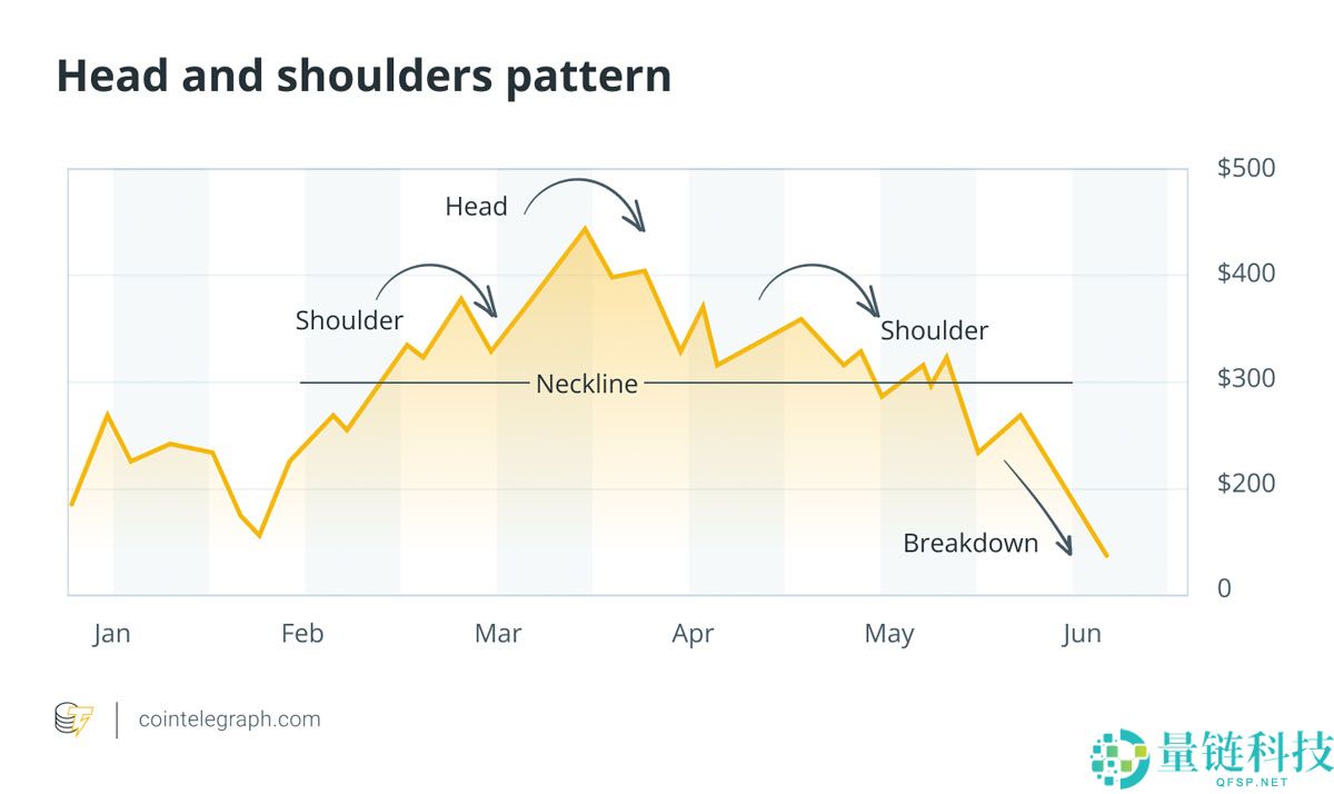 2025年如何读懂加密货币图表（即使你是新手）保姆级教程