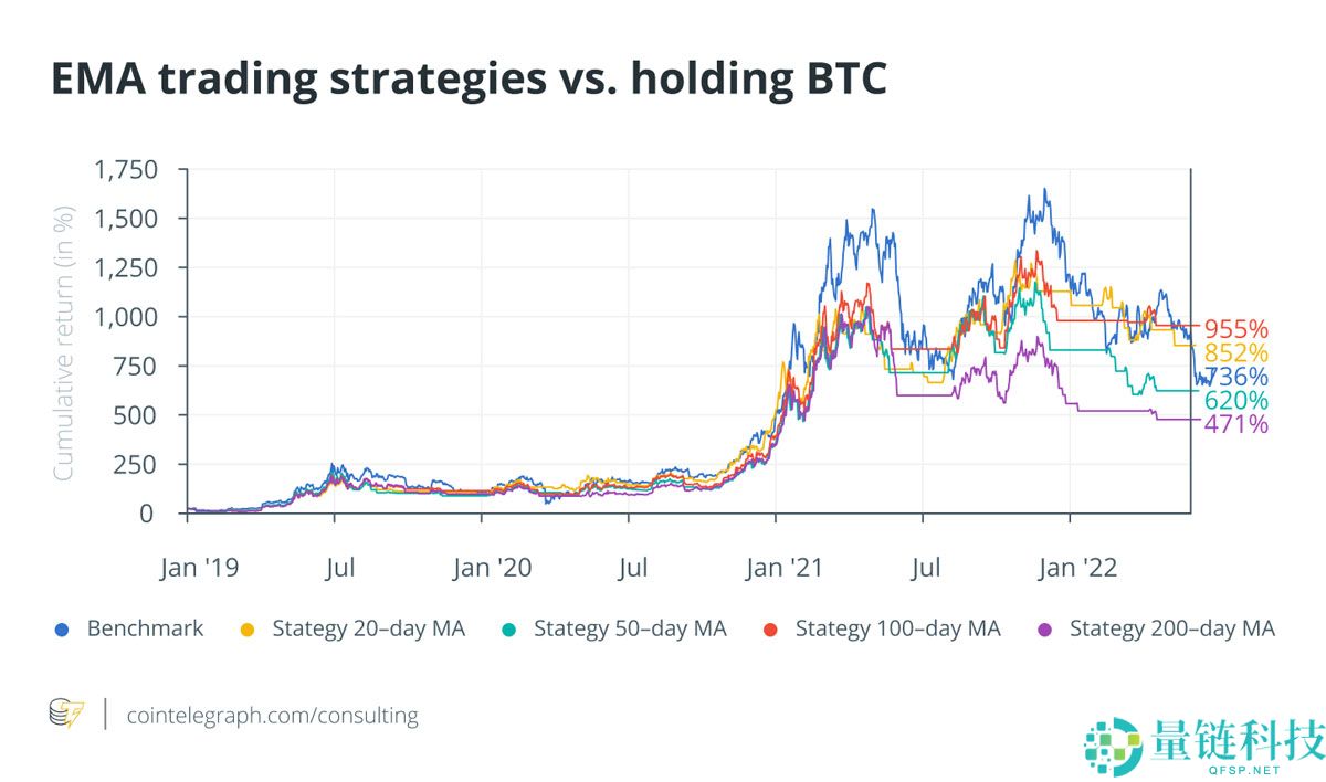 2025年如何读懂加密货币图表（即使你是新手）保姆级教程