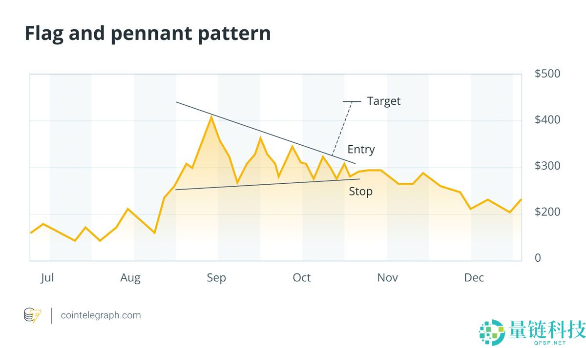 2025年如何读懂加密货币图表（即使你是新手）保姆级教程