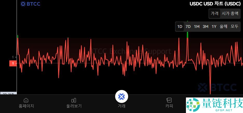 什么是美元币（USDC）?USDC运作方式、优缺点、特征及未来展望