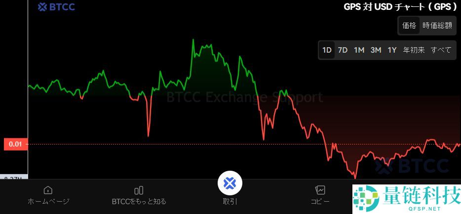 什么是GoPlus Security（GPS）币？GPS未来前景、潜力及购买方法