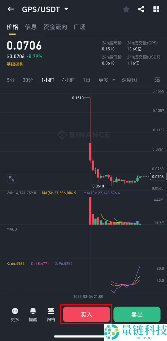 什么是GoPlus Security（GPS）币？GPS未来前景、潜力及购买方法