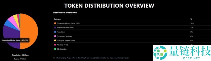 什么是Anome(ANOME)币？如何参与和领取？Anome代币经济经济学和空投指南