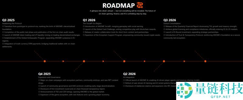 什么是Anome(ANOME)币？如何参与和领取？Anome代币经济经济学和空投指南