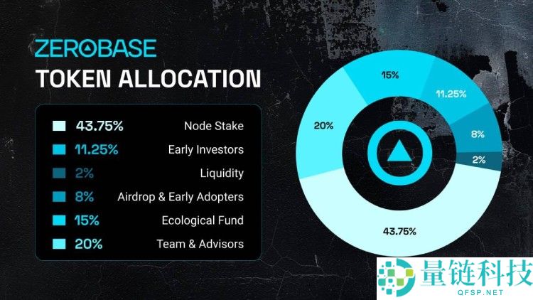 Zerobase(ZBT)币是什么?怎么样?ZBT代币经济,空投领取与未来前景分析
