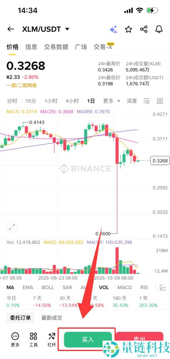 什么是恒星币（XLM）？XLM未来前景、价格预测及购买方法