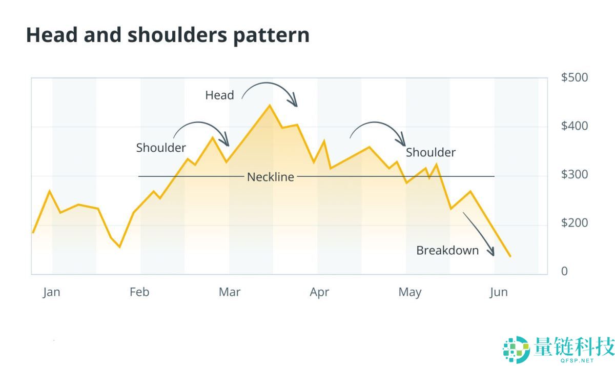 2025年如何读懂加密货币图表？一文详解（即使你是新手）