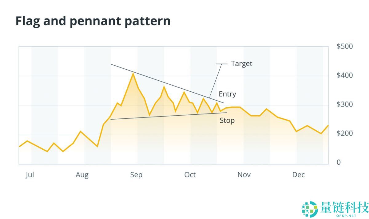 2025年如何读懂加密货币图表？一文详解（即使你是新手）