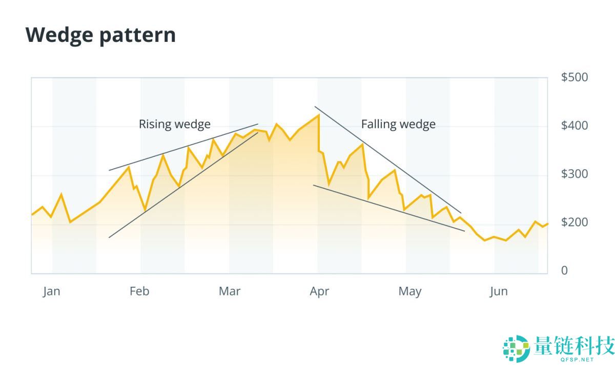 2025年如何读懂加密货币图表？一文详解（即使你是新手）