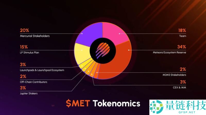 Meteora(MET)币是什么？怎么样？Meteora特点、代币经济学和未来路线图