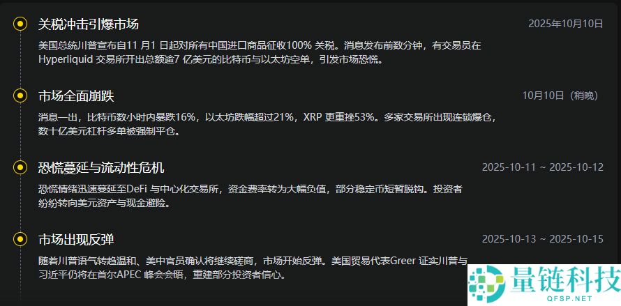 川普关税冲击：比特币暴跌与加密市场崩盘，比特币11月价格走势预测