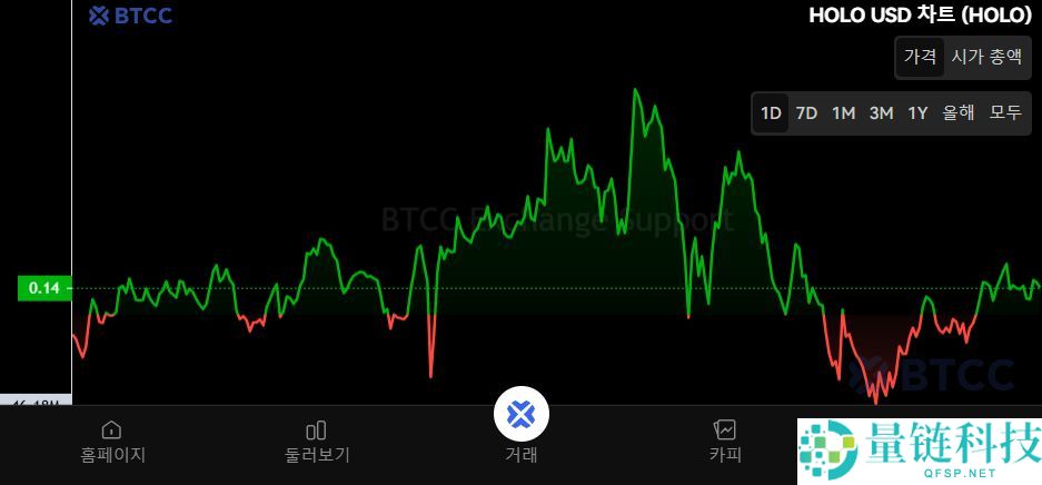 Holoworld AI（HOLO）币是什么？HOLO工作原理、代币经济学及购买方法