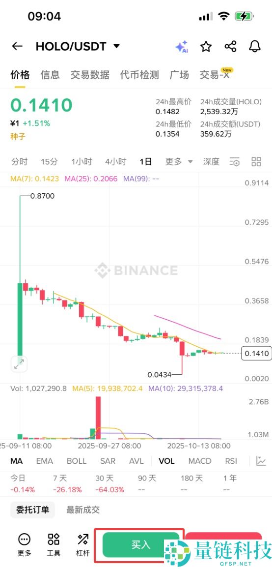 Holoworld AI（HOLO）币是什么？HOLO工作原理、代币经济学及购买方法