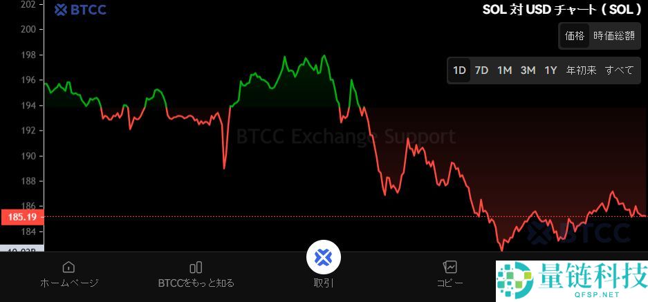 Solana（SOL）币是什么？SOL用例、未来前景及购买方法