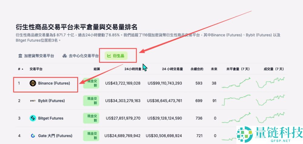 世界排名前十的比特币交易所有哪些？2025年比特币交易所最新排名榜