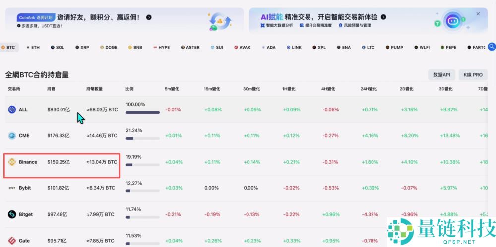 世界排名前十的比特币交易所有哪些？2025年比特币交易所最新排名榜