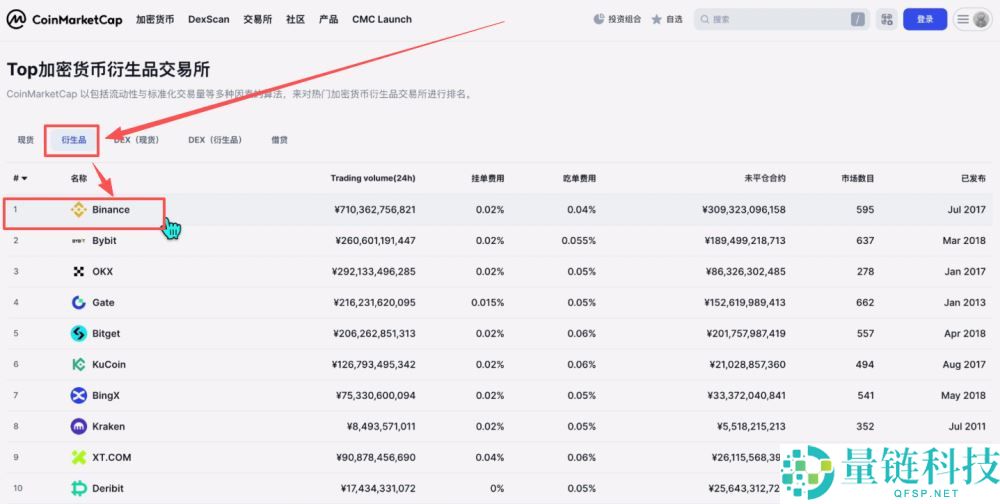 世界排名前十的比特币交易所有哪些？2025年比特币交易所最新排名榜