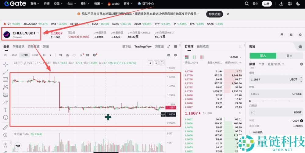 世界排名前十的比特币交易所有哪些？2025年比特币交易所最新排名榜