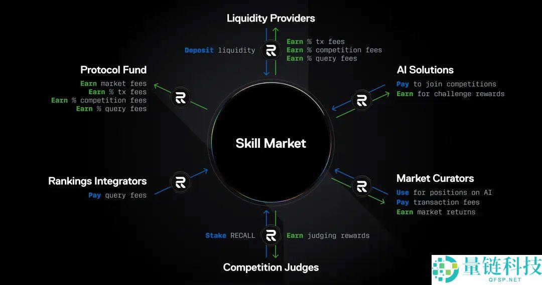 Recall (RECALL)币是什么？代币经济学、空投领取以及价格预测