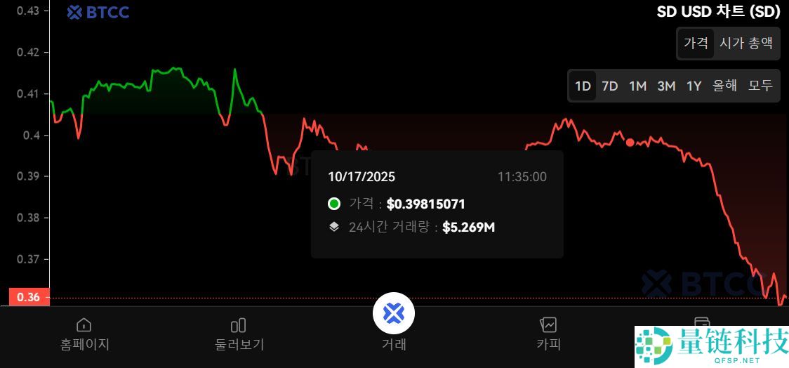 什么是Stader（SD）币？SD生态系统、代币经济学及未来展望