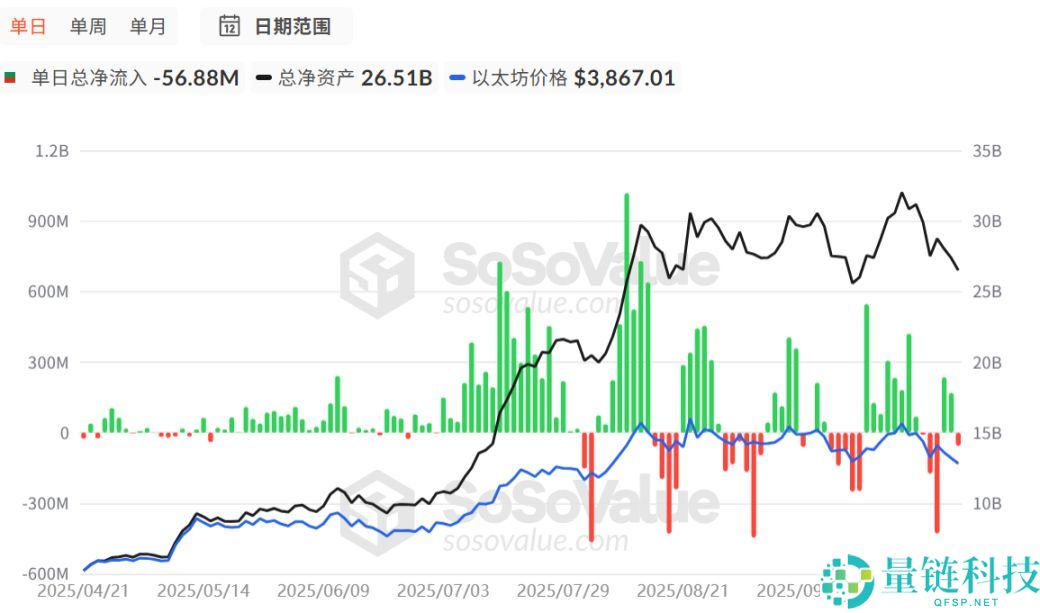 比特币11万美元防线失守，市场要转熊了吗？一文分析