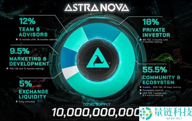 Astra Nova(RVV)币是什么?值得投资吗?RVV代币经济与前景分析