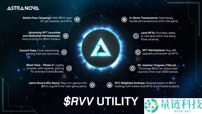 Astra Nova(RVV)币是什么?值得投资吗?RVV代币经济与前景分析