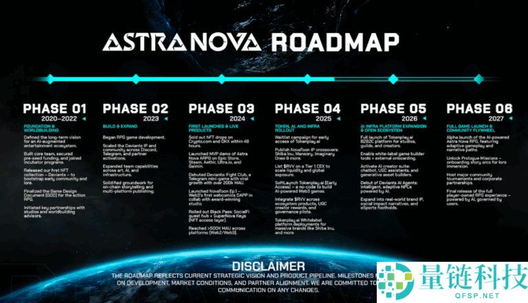 Astra Nova(RVV)币是什么?值得投资吗?RVV代币经济与前景分析