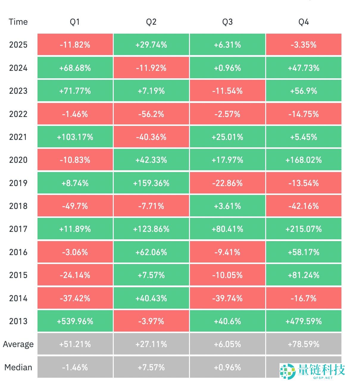 比特币（BTC）或将迎来七年来首个“红色十月”：十一月会带来什么？一文了解