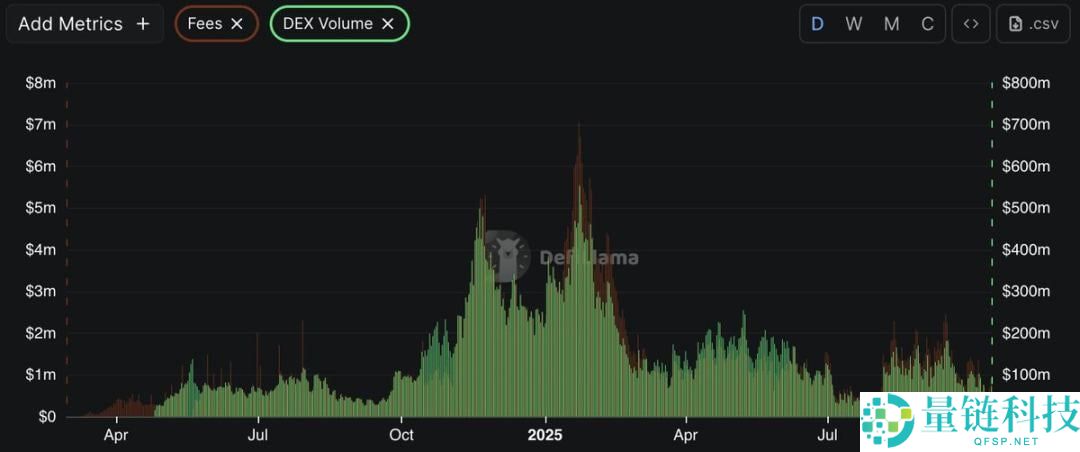 大清算之后，市场资金将重回Meme币吗？