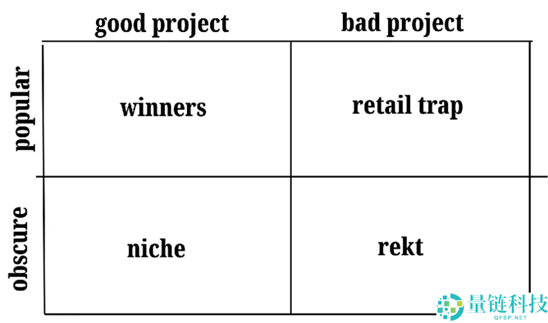 大清算之后，市场资金将重回Meme币吗？