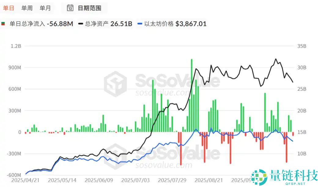 比特币跌破11万美元，市场正在转熊吗？