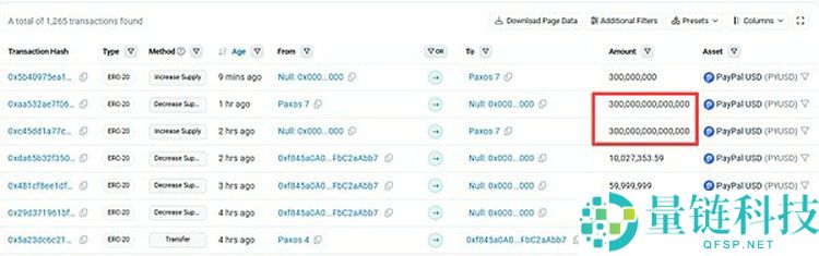 一文了解稳定币到底行不行？Paypal在以太坊（ETH）上铸了300万亿