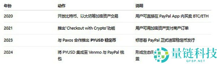一文了解稳定币到底行不行？Paypal在以太坊（ETH）上铸了300万亿