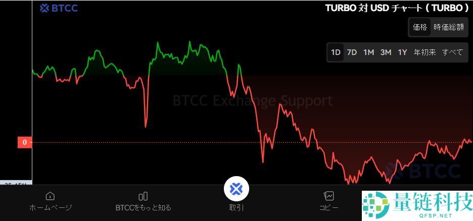 什么是TURBO？TURBO未来展望、价格预测及购买方法