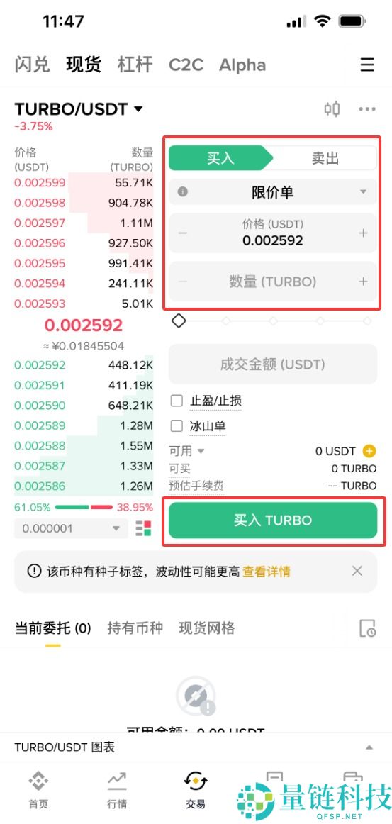 什么是TURBO？TURBO未来展望、价格预测及购买方法